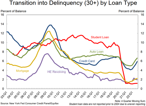 transition into deliquency